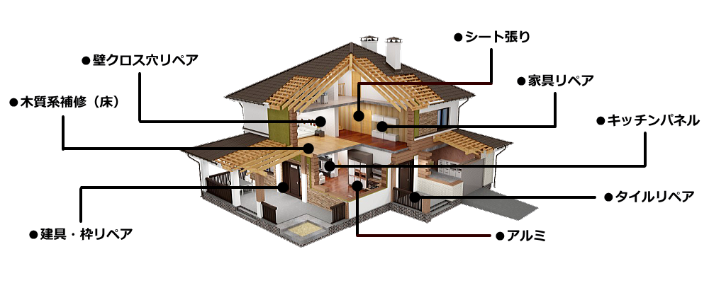 住宅修理・修繕・リペア